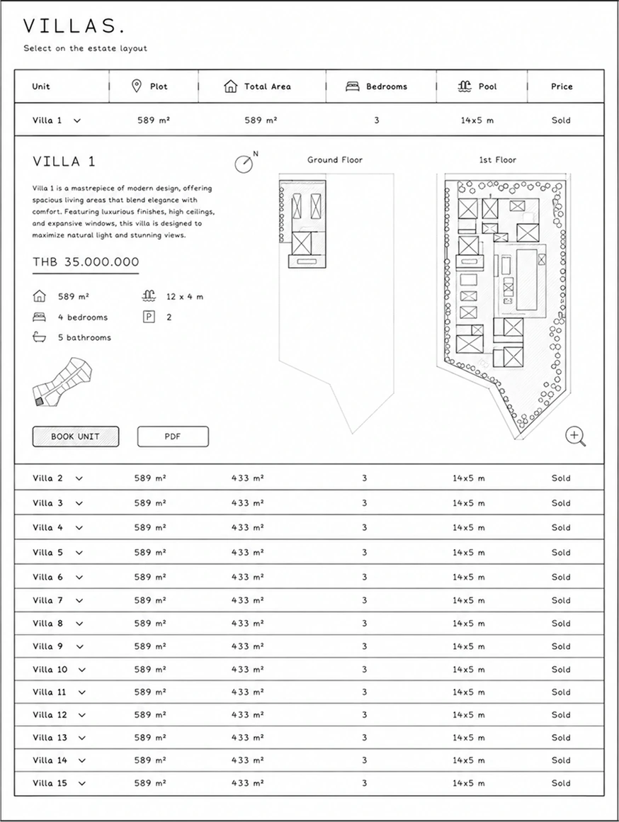 Wireframe of the villa list: a table of unit, plot, total area, bedrooms, pool and price, with one villa expanded in place to show its description, price, specifications, both floor plans and the book and PDF actions