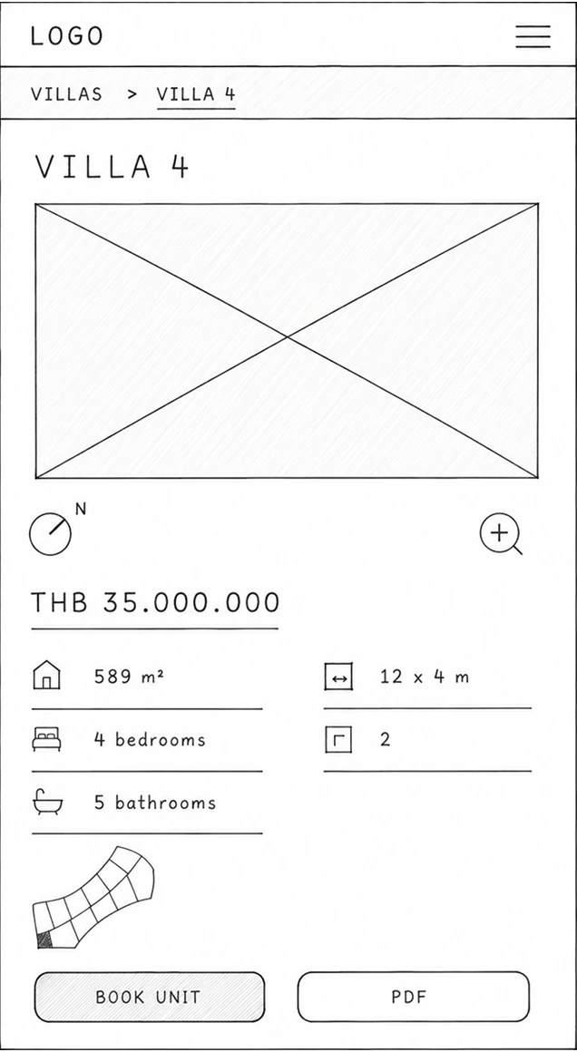 Mobile wireframe of a villa detail: breadcrumb, villa name, image, price, specifications, and the book and PDF actions